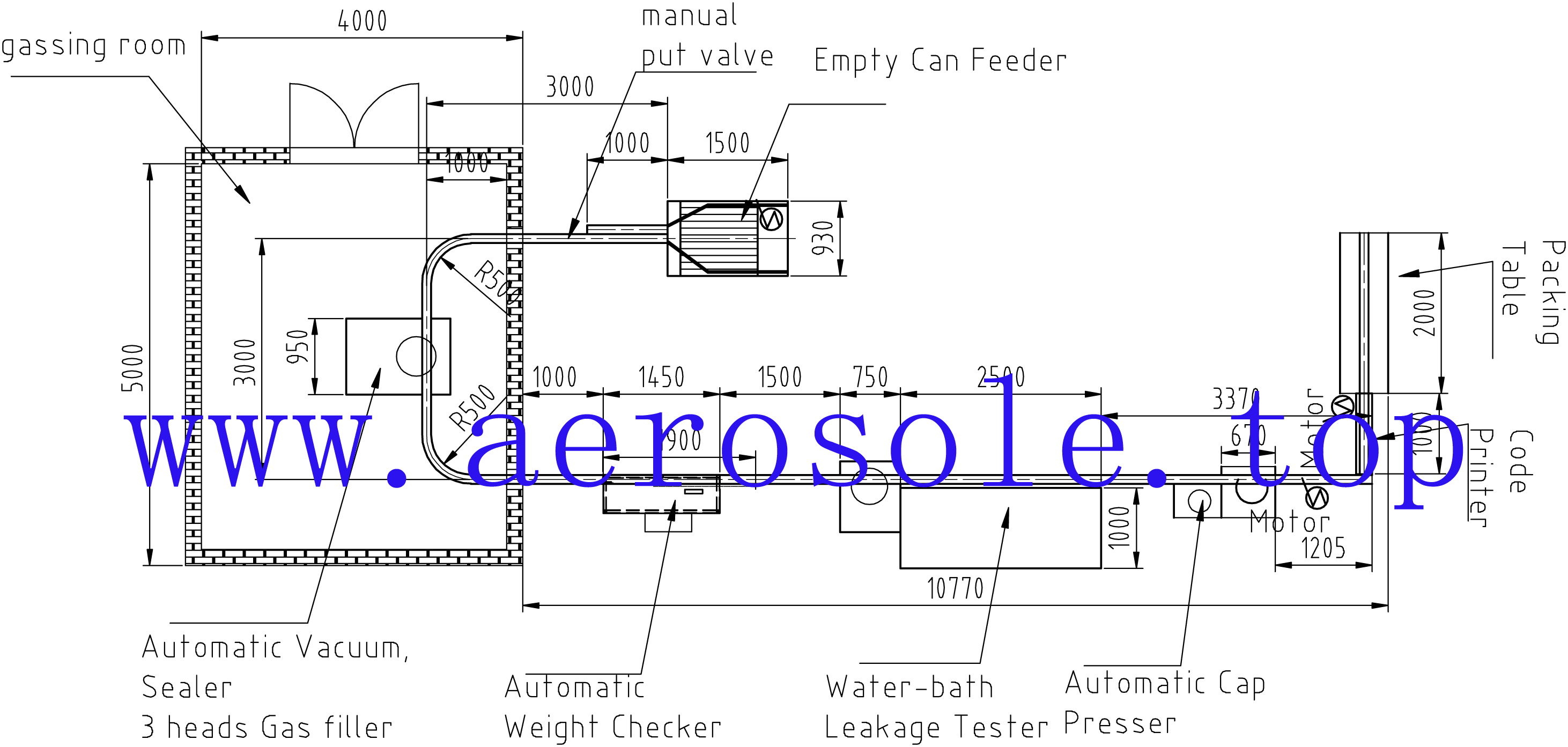 Gas Cartridge Filling Machine Line