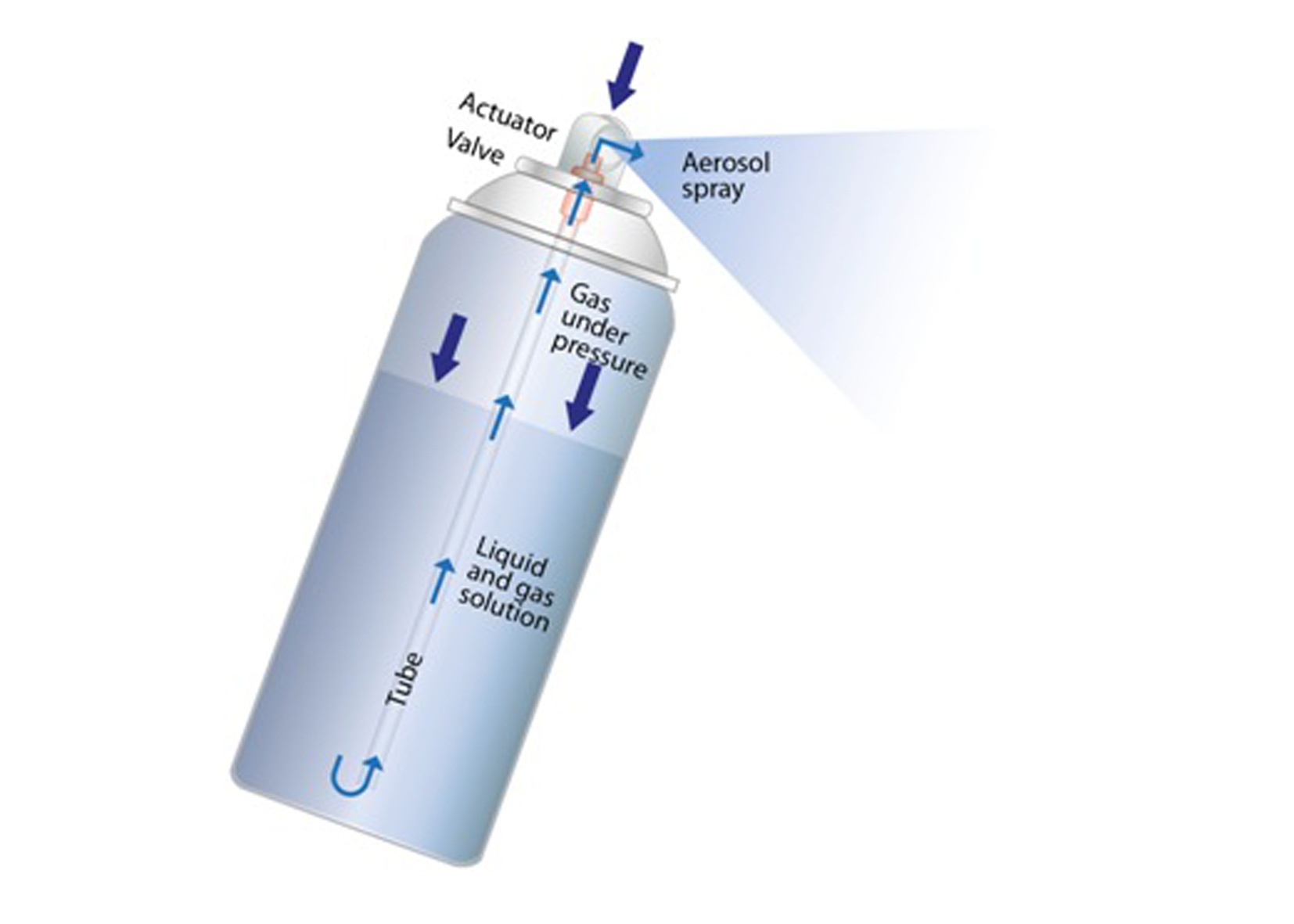 ASL Semi-automatic Aerosol Liquid Filler