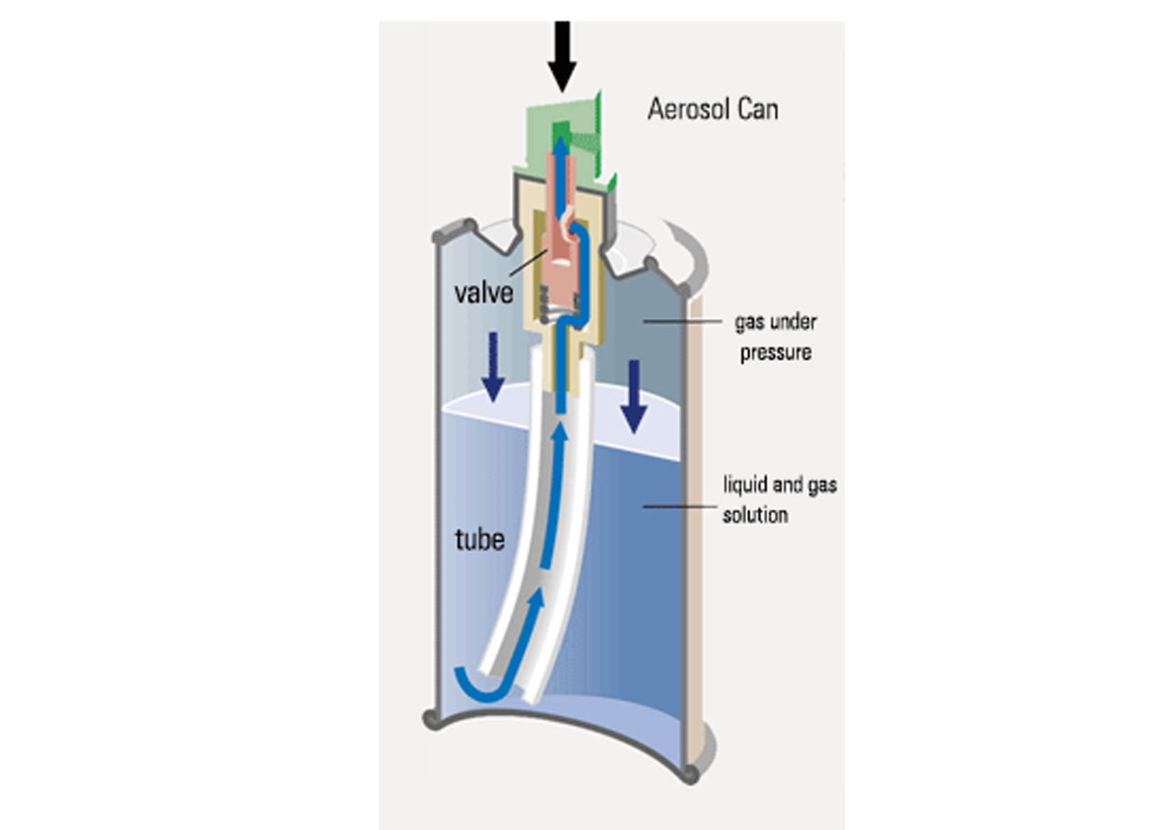 ASF Semi-automatic Aerosol Propellant Filler